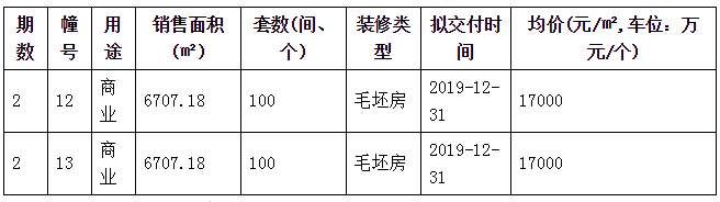 金三抢跑!江北、江宁3盘突击新领924套房源销许，竟然还有2万以下