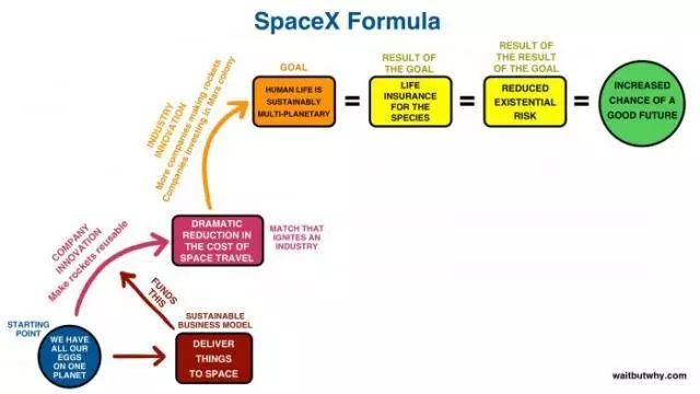 SpaceX成功发射最强火箭 “重型猎鹰\＂!人类离火星移民还有多远?