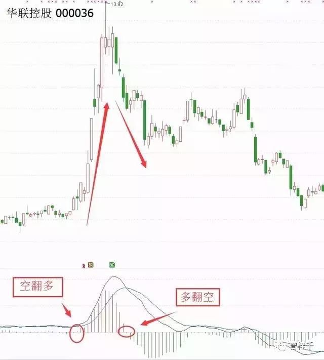 干货：MACD+KDJ双剑合璧买入法助你在股市里披荆斩棘