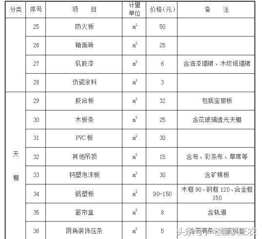 拆迁时提到的房屋附属物包括什么？具体补偿标准是怎样的？