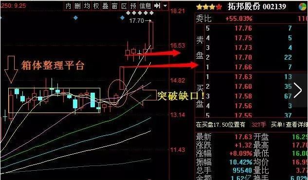 中国股市终于还是退让了：史无前例的陷阱，千万富翁破产消灾！