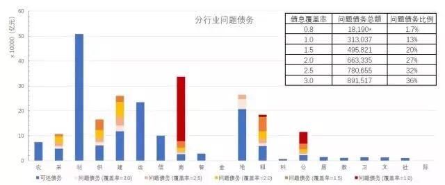 新时代 经济发展的新阶段
