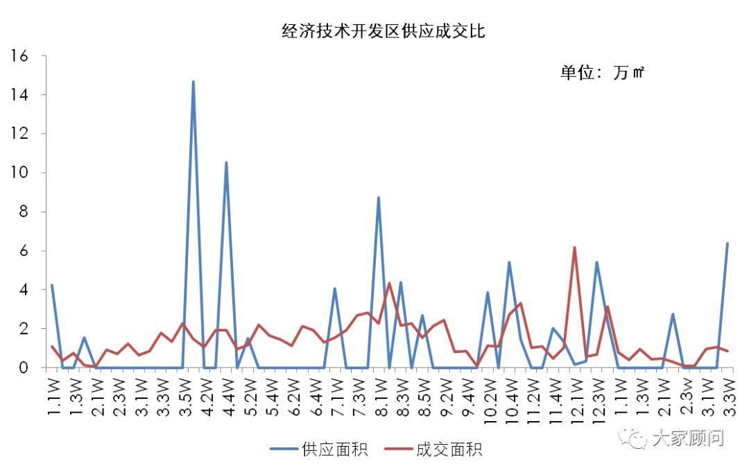 大家周报:金三要“泡汤”，刚需优先选房会否楼市“春风“?