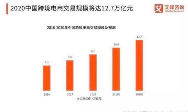 网易考拉海购是正品吗