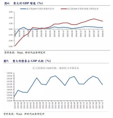 潘向东:意大利债市危机的前因后果