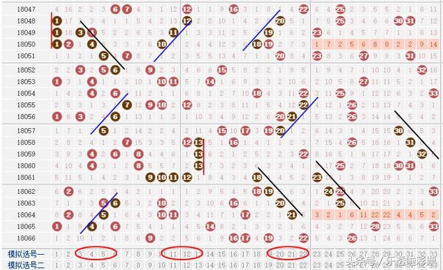 双色球67期重号连码定胆分析,专家规律选号,单