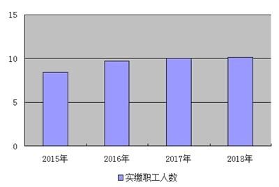 黄山城乡人口_黄山风景图片(3)