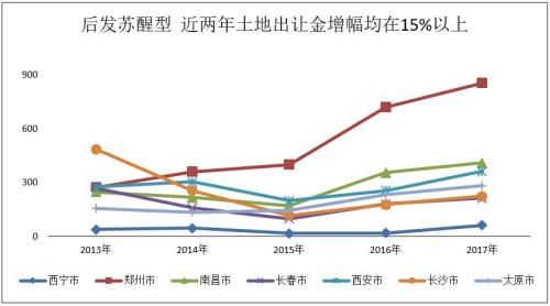 欧阳捷：莫轻言回归一二线 细揣摩一城定一策