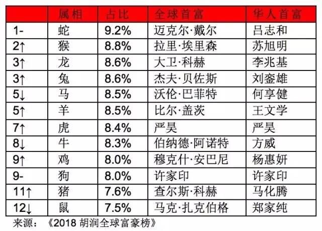 南京身家超10亿美元的有13人！你和他们的差距只有两个字...