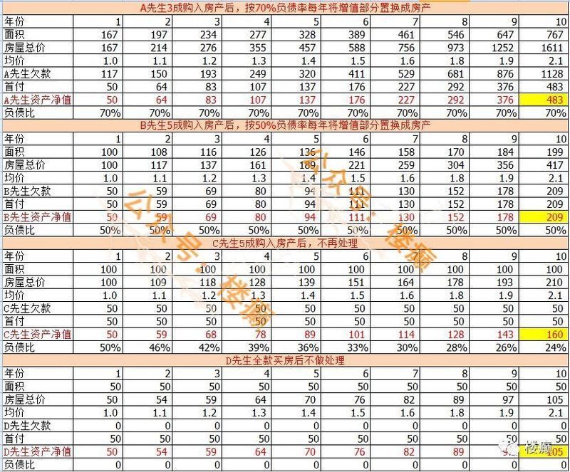 6套以下，都是南京刚需!炒房客称买房赚钱只是意外，下一个投资热