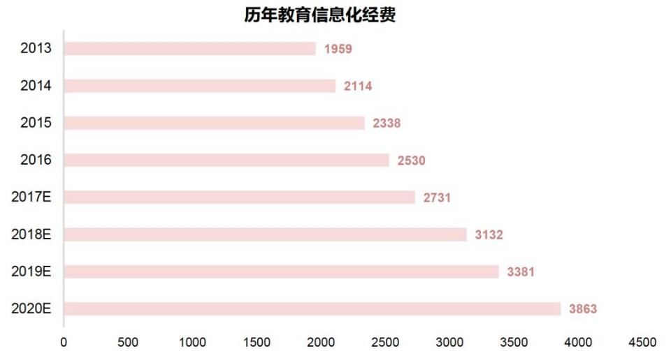 华映资本2017教育行业投融资报告:全景透视9万亿市场