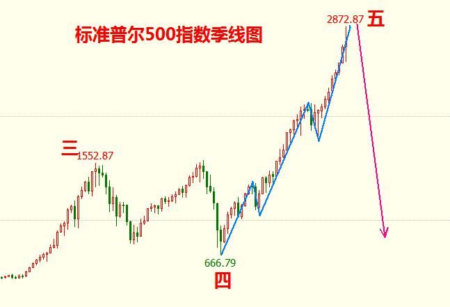 狗年A股展望：“空军戊戌政变” 沪指千点杀跌！