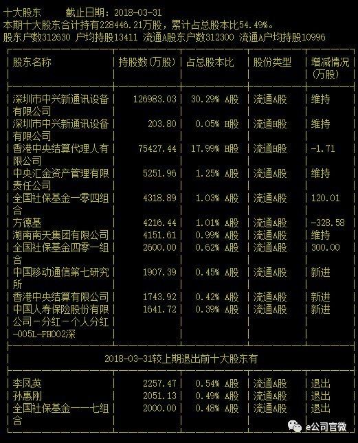 逾700亿市值蒸发!中兴通讯8个跌停后开板,天量