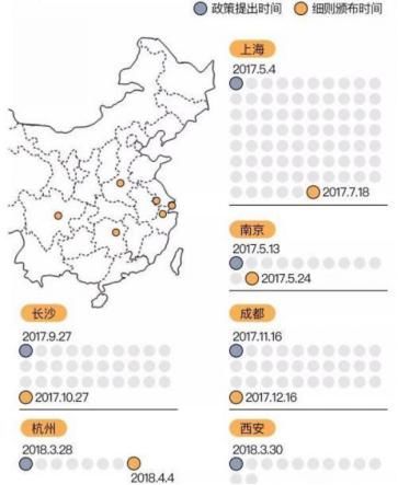 楼市买房摇号成趋势 京城全家改善也需一步到位