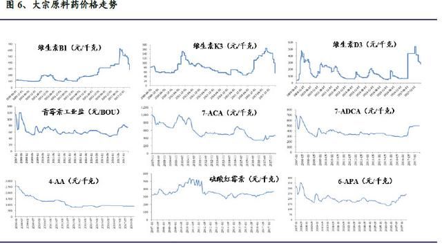 2018年(医药)投资策略及推荐个股组合