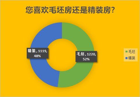 80%受访者认为西安房价偏高，未来房价上涨成最担心问题