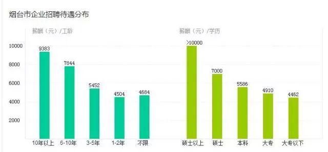 烟台gdp排名_大济南终于超越烟台,山东区域经济格局惊变,青岛依旧是老大(2)