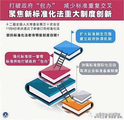 新法速递丨2018年影响生活工作的食品安全法律法规