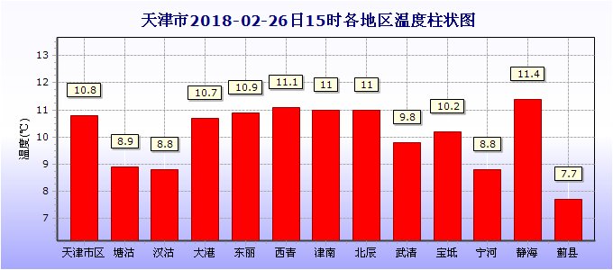 有风!有雨!还有雪!明天，冷空气又要杀回来啦!