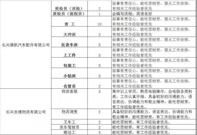 300家用人单位，15000个岗位等着你！