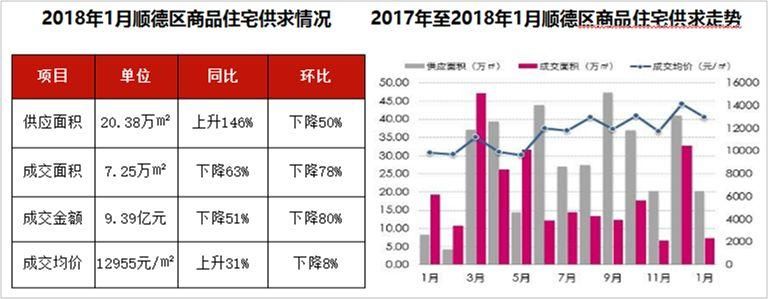 佛山楼市 | 租赁试点分步推进、首套房贷利率最高上浮40%、住宅成