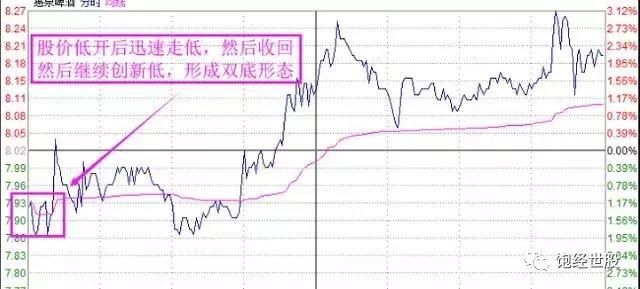 “股市女王”K线选股法 轻松抓住主力启动线 值得收藏