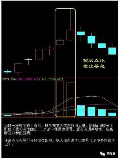 资深老股民首次分享，股票卖出技巧总结，堪称史上经典!