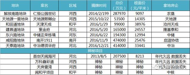 高调的来 然后就没有然后了...市区这些地块您还记得吗?