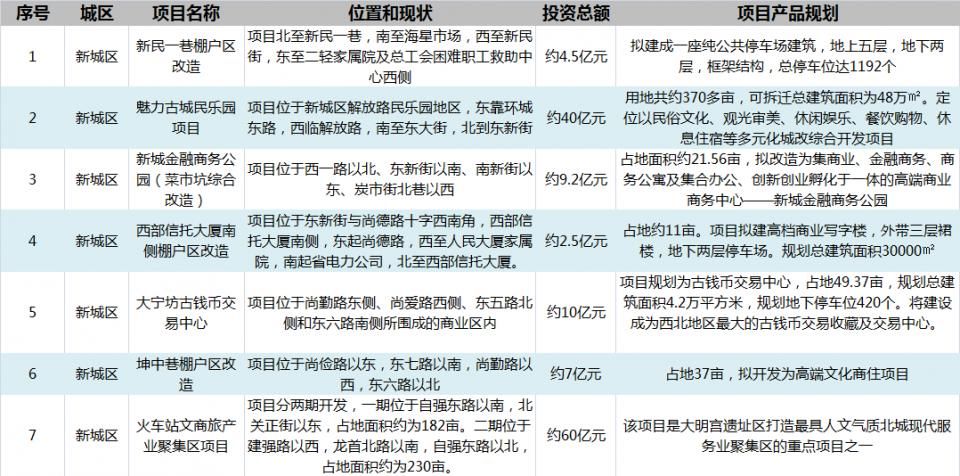 重磅!西安将拆迁18000亩 这城市整体面貌将大为改观