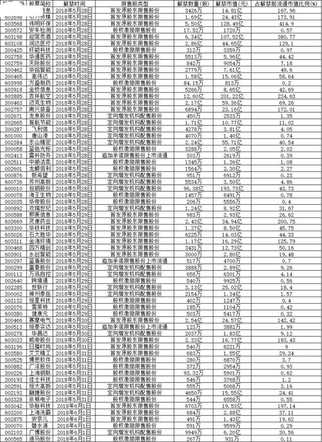 下周“地雷股”，4股解禁100亿以上，千万不要碰