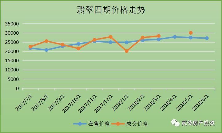 “房价稳涨指挥部”，真能拉涨还是自嗨?