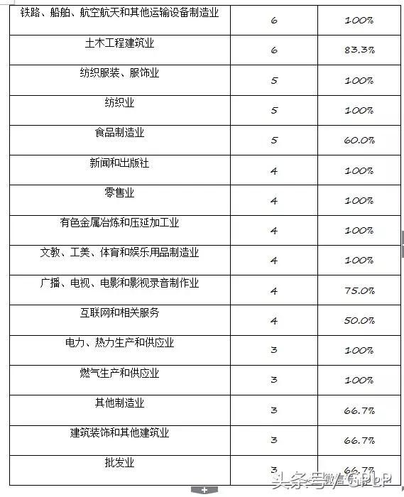 2017 IPO过会特点和趋势