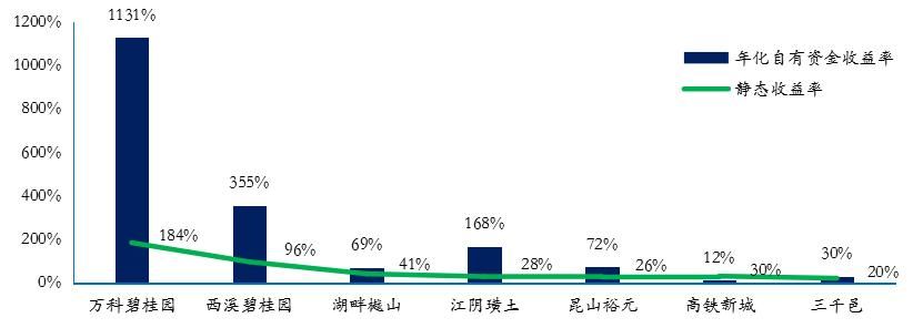 【万亿揭秘 | 第四期】碧桂园:敢给钱，敢放权，离万亿最近的骏马