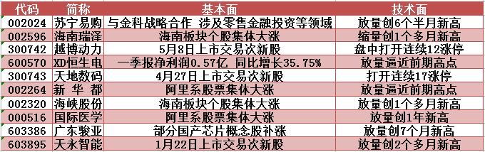 大盘继续下滑，短线这一点位至关紧要！明日留意这只海南股