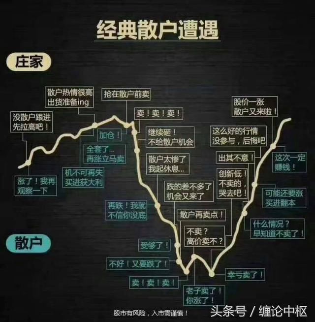 简单易懂｜从心理学角度解析一个散户的交易心理变化值得收藏