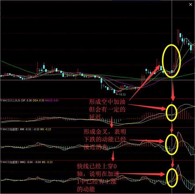 私募操盘手潜心研究的MACD买入技巧 一旦学会 一招击中龙头股!