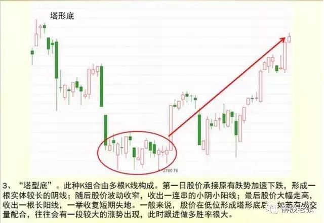 一位70多年的老股民赠言：多年坚持的独门选股秘笈，值得阅读千遍