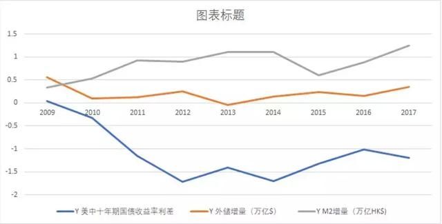 香港金融形势分析之一：利率与楼市