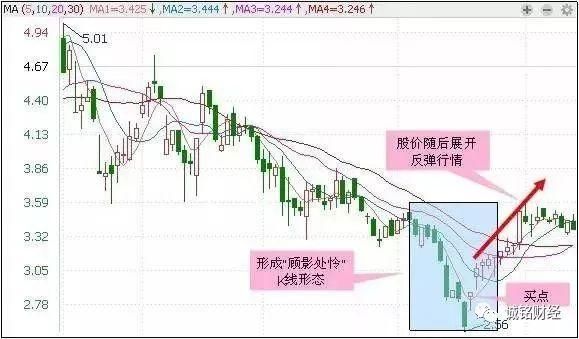 股票适合抄底的30种技术形态