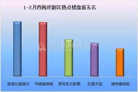 亮嫚问答|自住纠结楼盘、投资纠结区域?大数据给你答案!