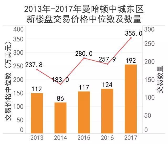 【产品推荐】万科纽约独家，曼哈顿中城稀缺地段，全球富翁豪宅核