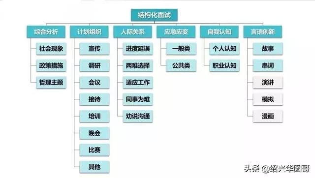 2019年国考公务员面试名单