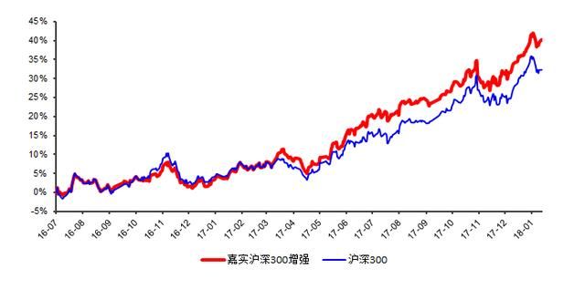 看好大金融，嫌 A 股贵？终于有了完美解决方案