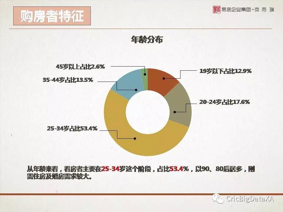 西安购房者大数据报告2018年1月版重磅发布