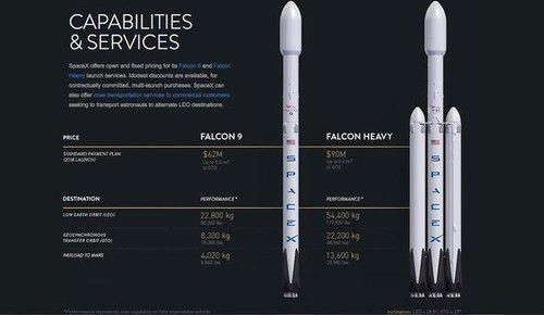 赵昀熙：Space X成功发射，彼岸探逐之梦重新唤醒！