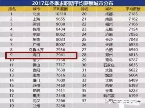 春节后海口四大区最新房价曝光!看看今年你还能买房吗?!