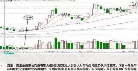 上万次验证的炒股经典口诀：教你用最“笨”的方法从股市中赚钱