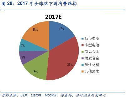 外媒:中国正在拿下全球电池市场，从刚果开始到手机、新能源车