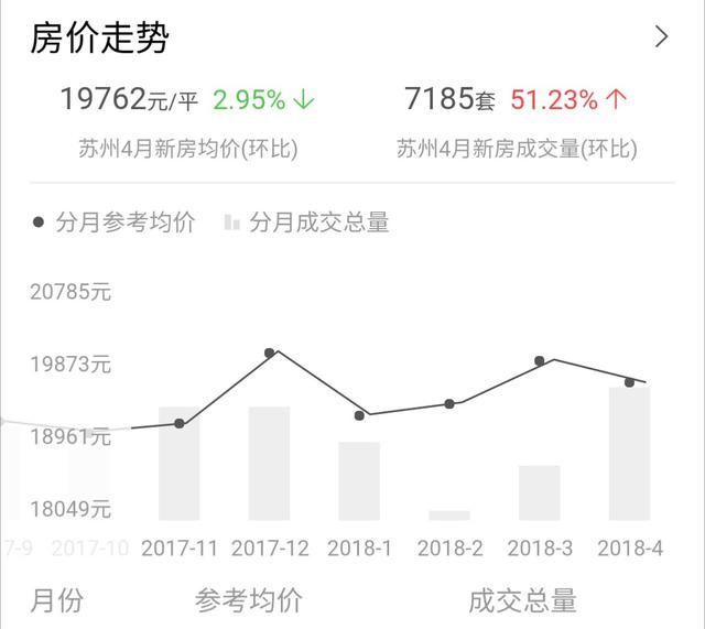 央行逆回购+降准，房价跟涨还是继续企稳