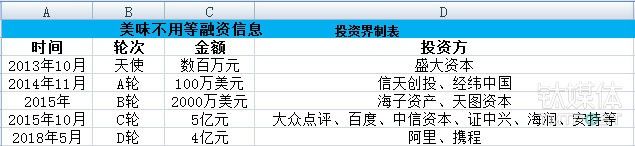 “美味不用等”获巨头投资4亿，To B 产品如何经营“流量生意”?